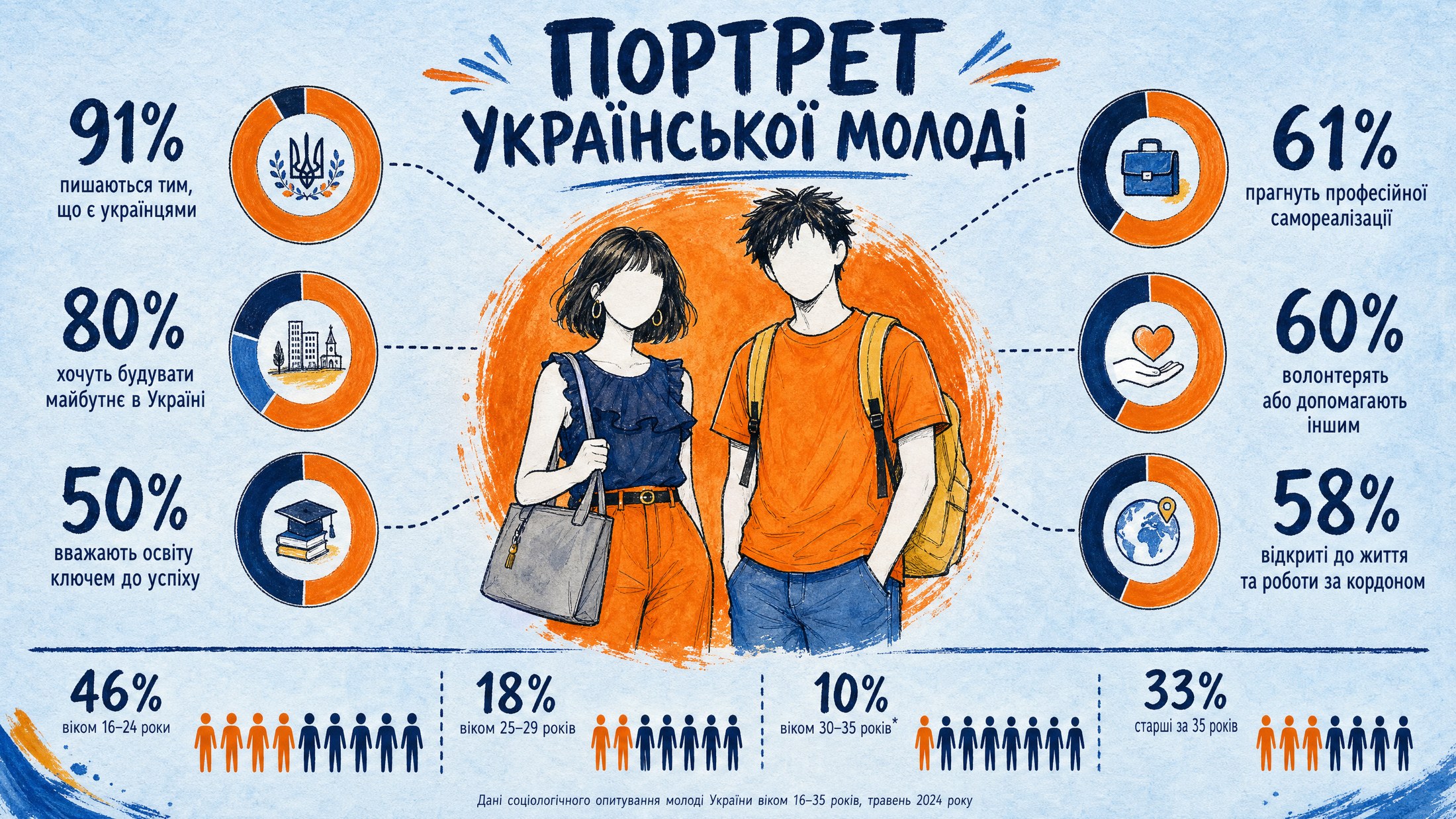 Інфографіка — GPT Image 2
